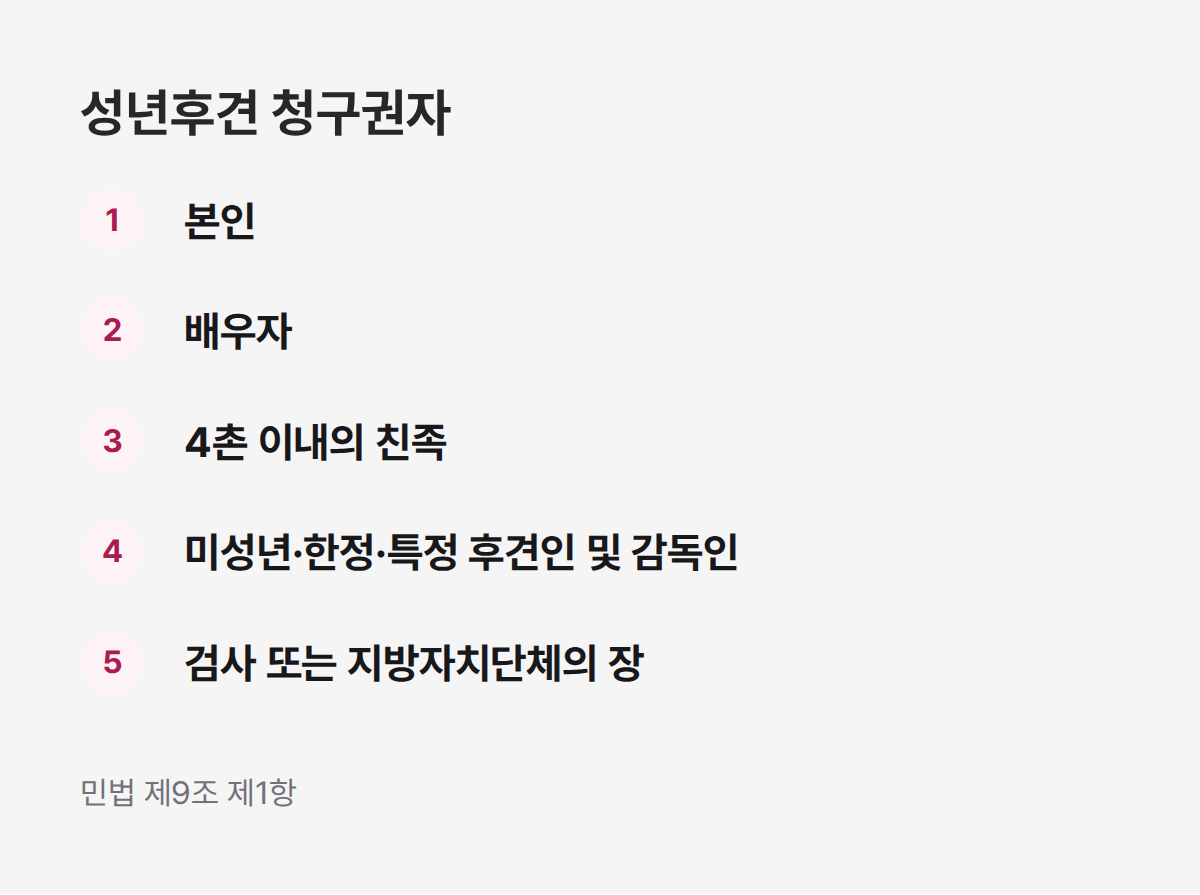 성년후견제도 청구권자 5가지, 본인 배우자 4촌 이내 친족 등