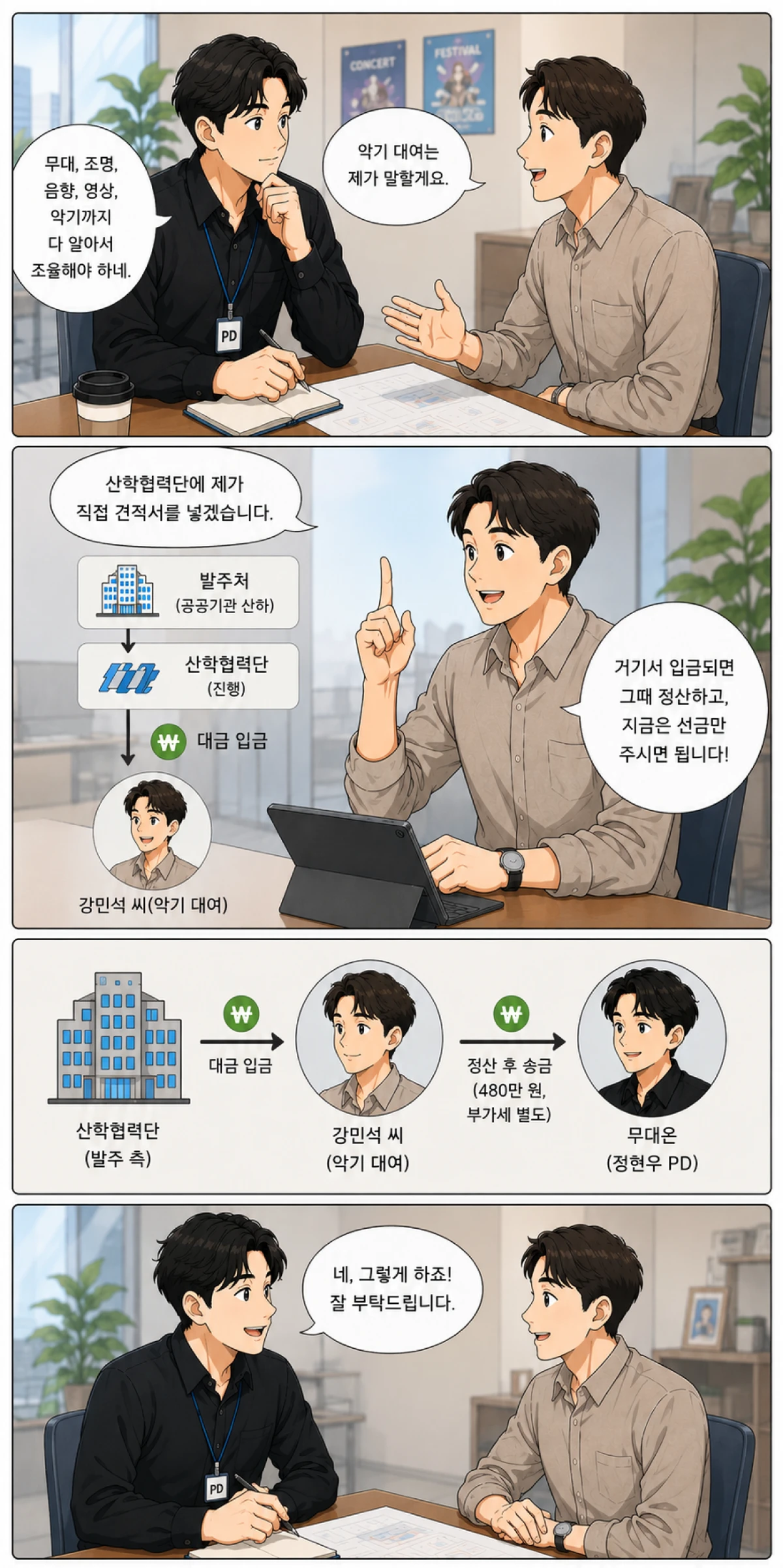 구두계약