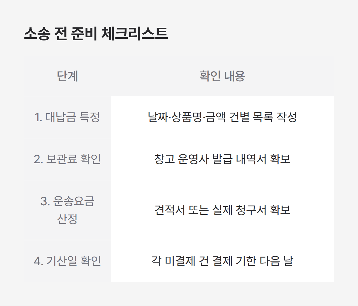 해외직구대행 미결제 소송 전 준비 4단계, 대납금 특정부터 기산일 확인까지