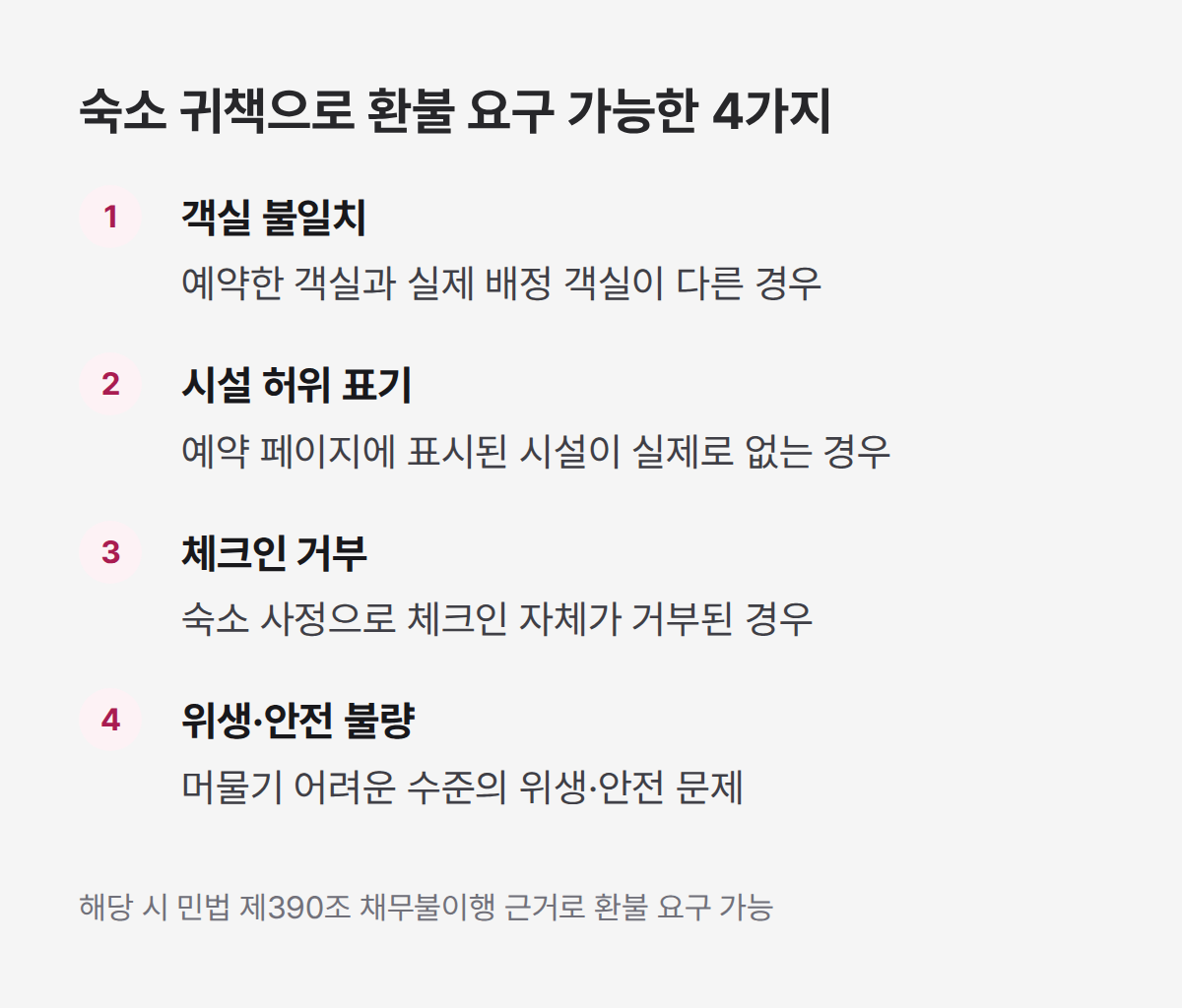 숙소 환불불가 취소 귀책 사유 4가지, 객실 불일치, 체크인 거부 등