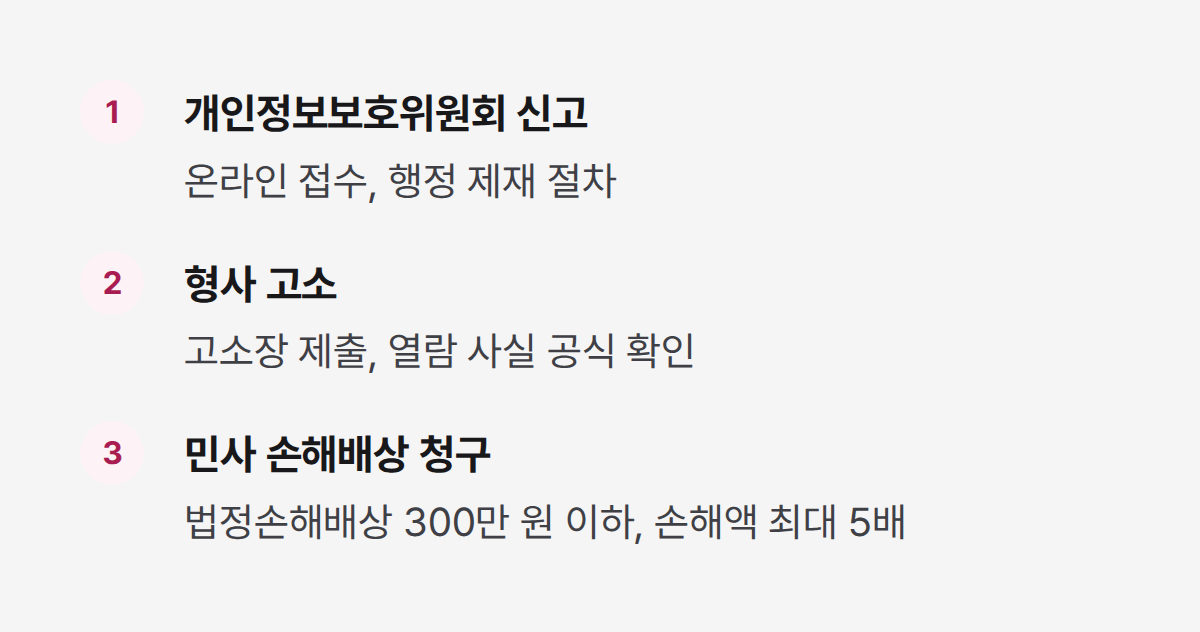 개인정보보호법 위반 시 대응 방법 세가지