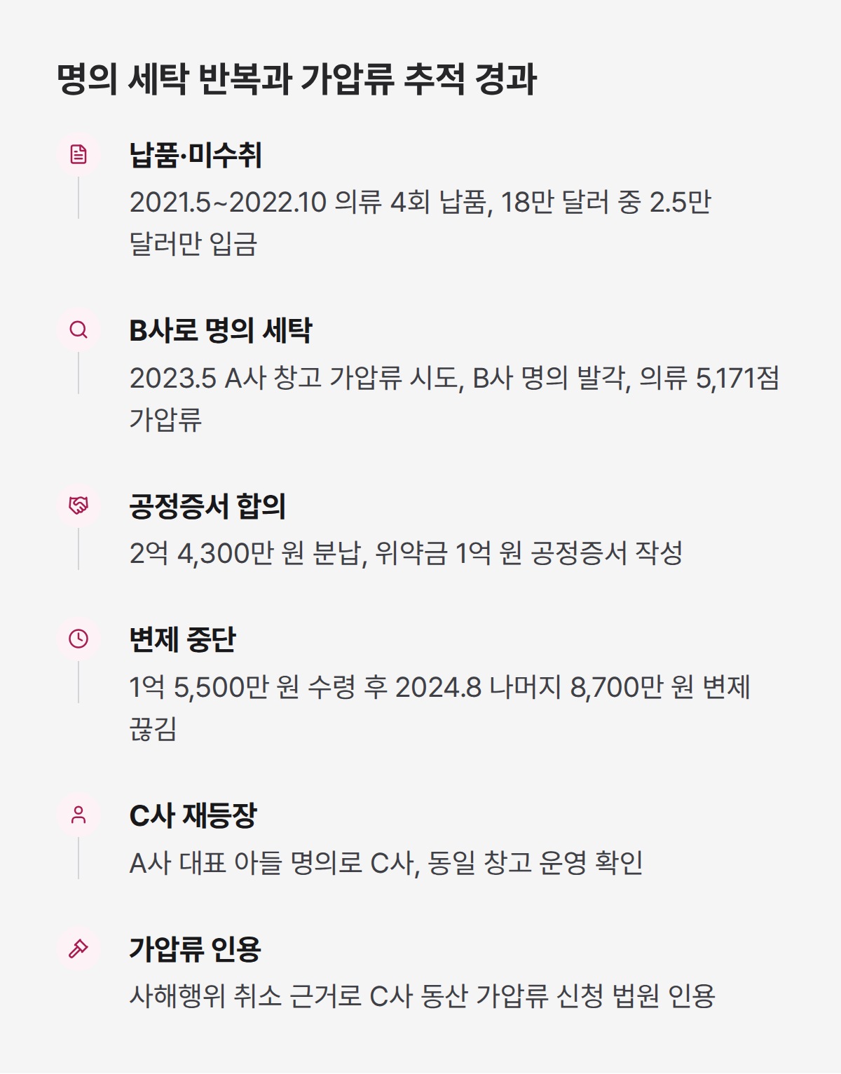 가압류 추적 6단계, A사 B사 C사 명의 세탁과 법원 인용까지 경과