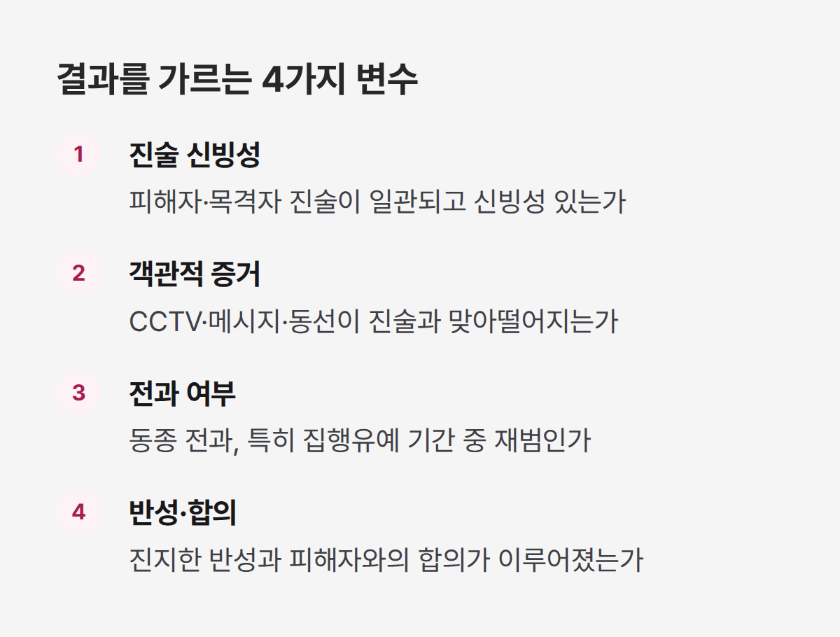 강제추행 처벌 결과를 가르는 4가지 변수, 진술 신빙성부터 합의까지