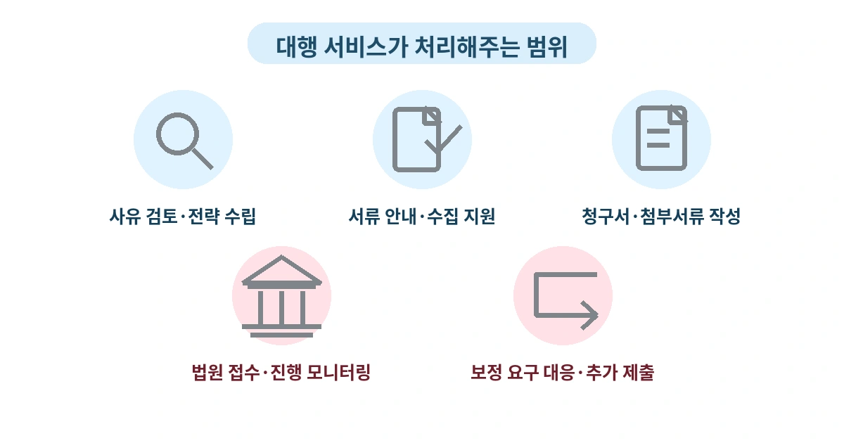 개명 대행 범위 개명 대행 범위