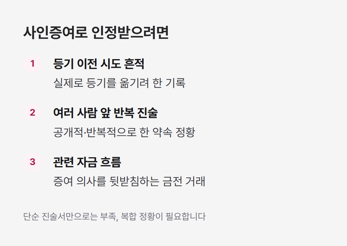 사인증여 인정 3가지 증거 조건, 등기 시도와 반복 진술 등 요건