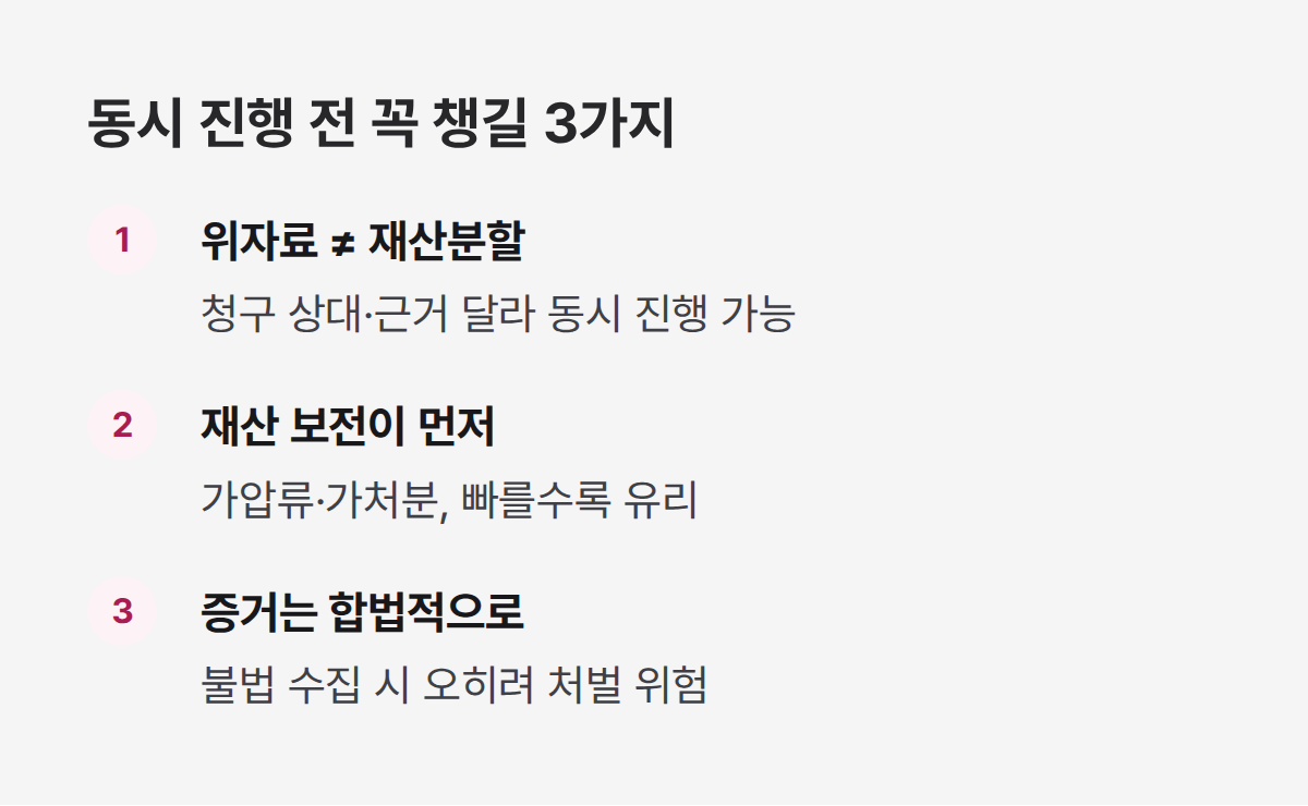 이혼 상간소송 동시진행 핵심 3가지, 재산 보전이 타이밍