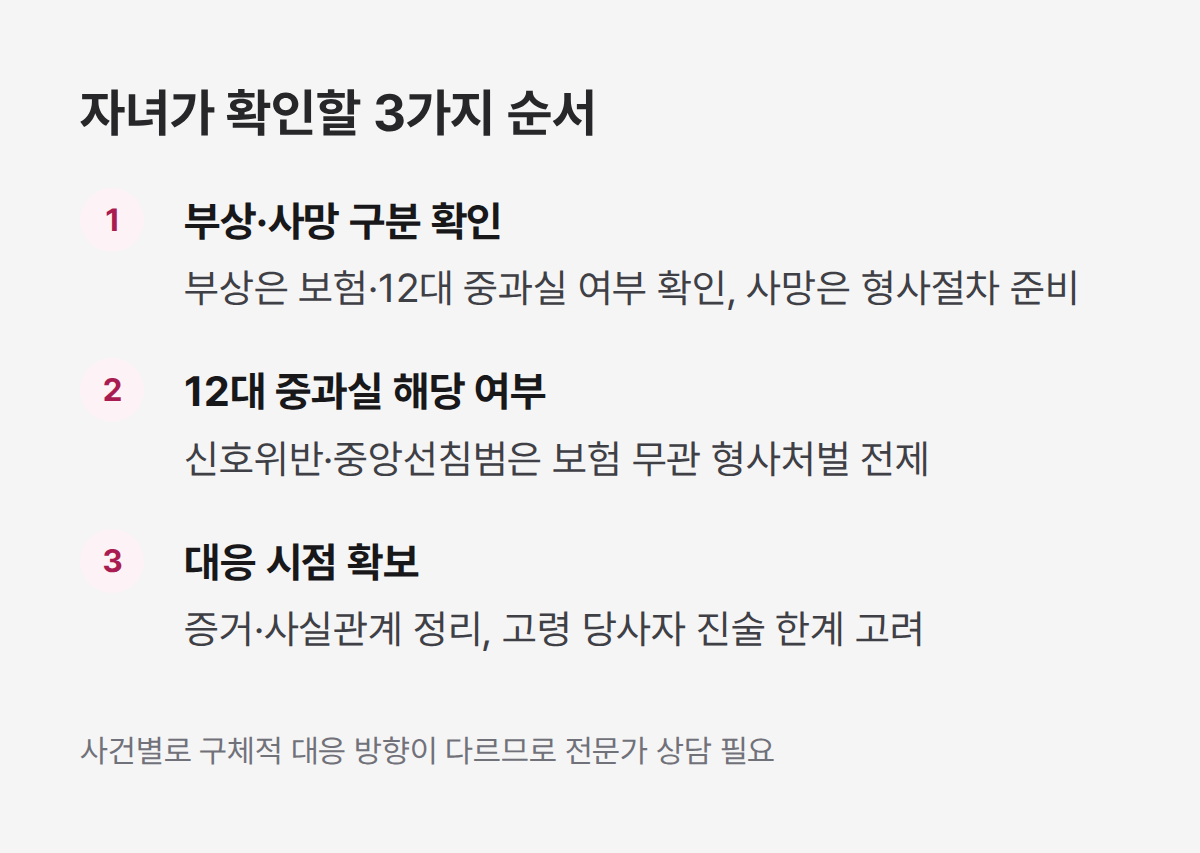 자녀가 확인해야 할 3가지
