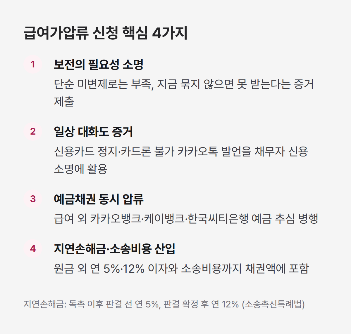 급여가압류 신청 핵심 4가지, 보전필요성 입증부터 예금채권 동시 압류까지