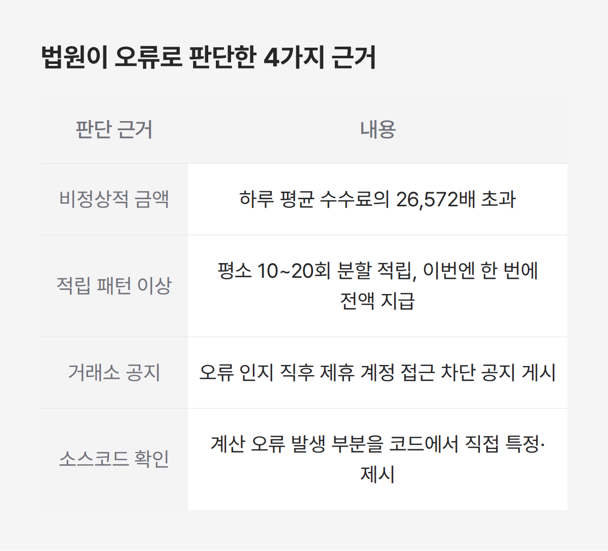 법원이 오류로 판단한 4가지 근거