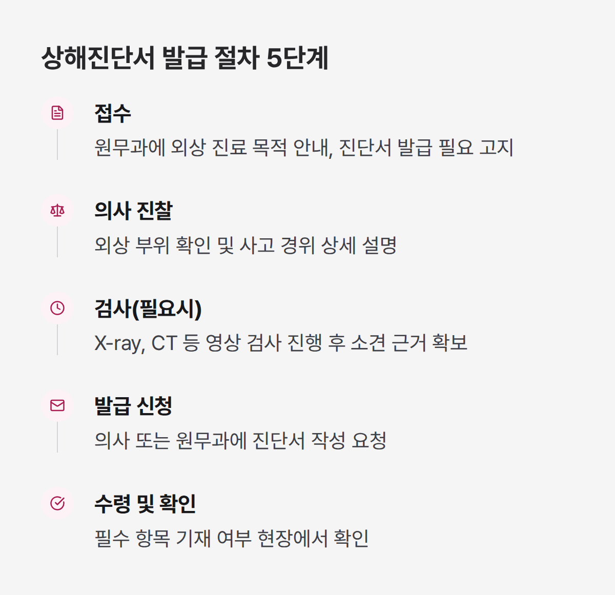 상해진단서 발급 절차 5단계