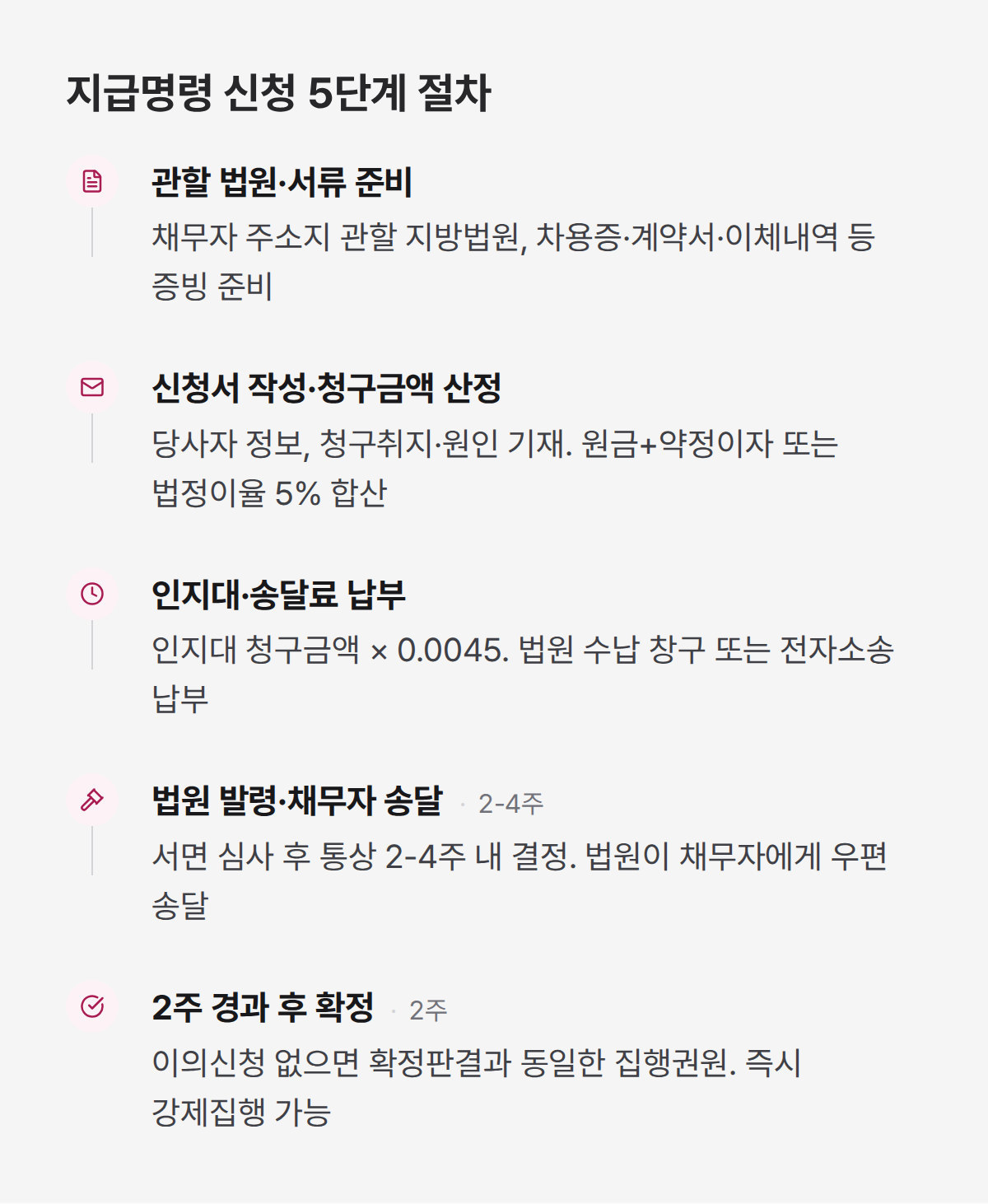 지급명령 신청 5단계 절차, 서류 준비부터 확정까지 흐름 정리