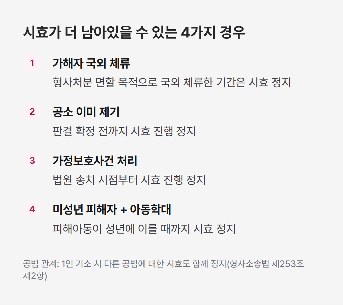 시효가 남아있을 수 있는 4가지