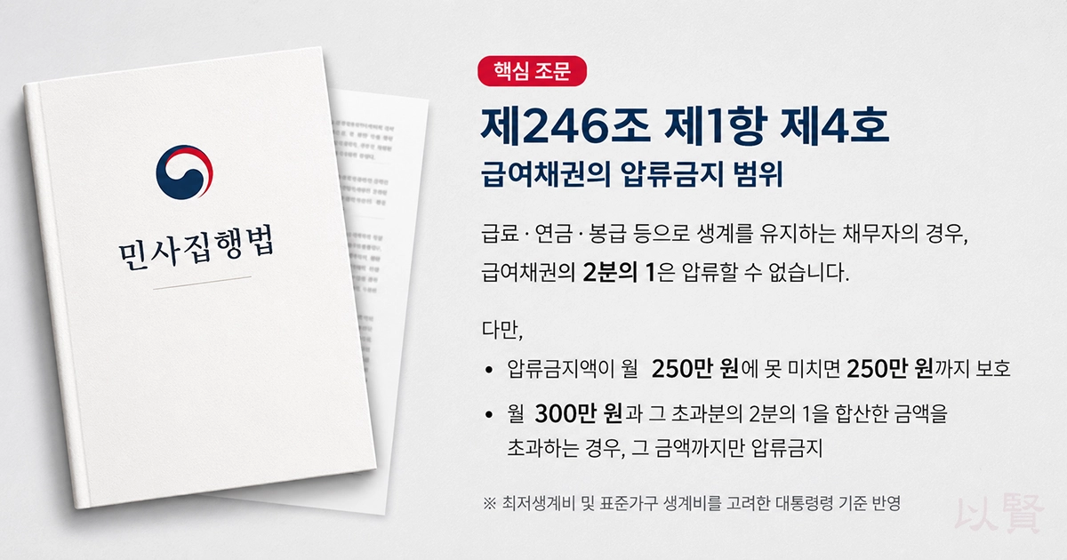 민사집행법 제246조 제1항 제4호 일부 내용