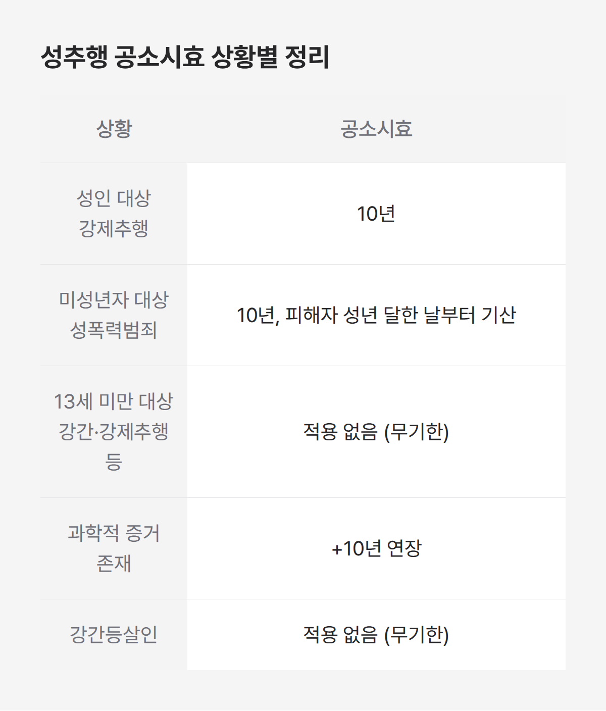 성추행 공소시효 상황별 정리