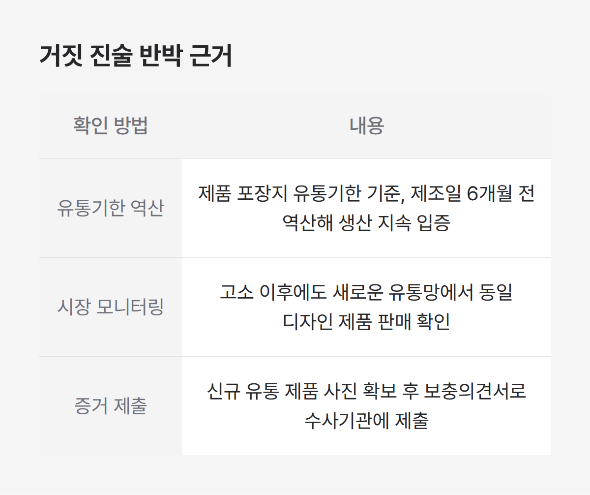 디자인보호법 위반 사건 거짓 진술 반박 근거 3가지 정리