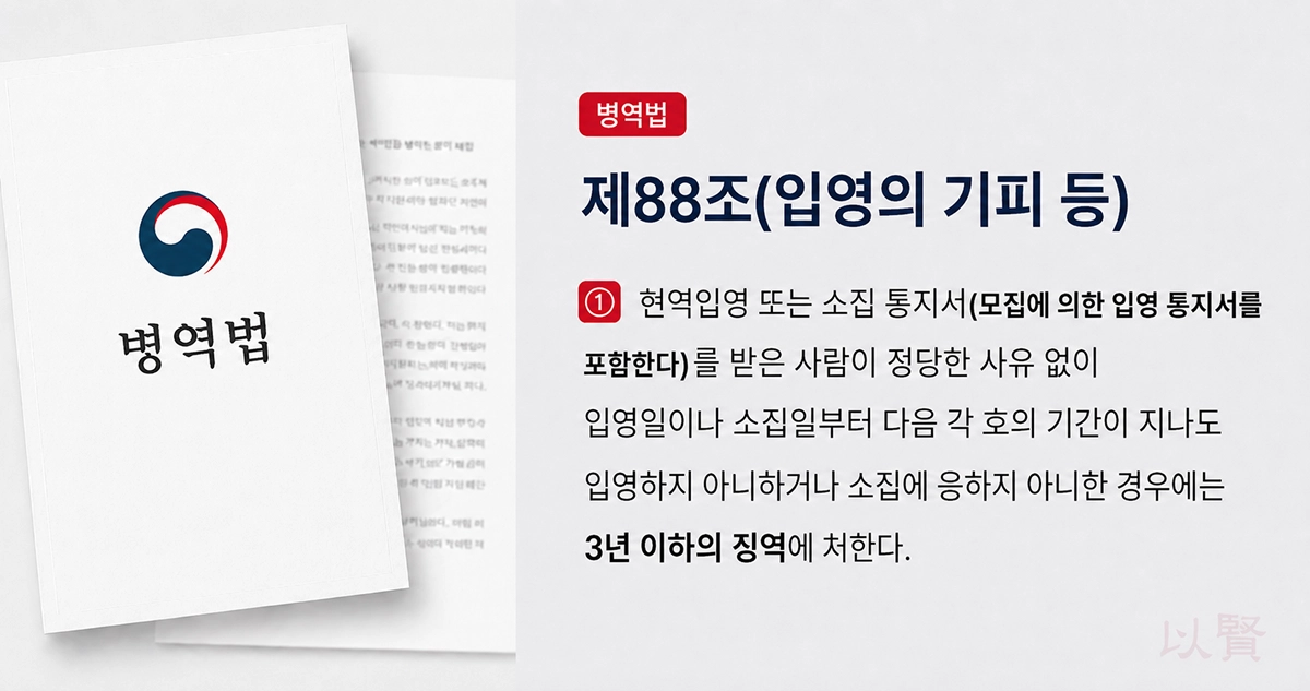 병역법 제 88조 일부