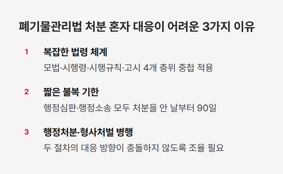폐기물관리법 처분 혼자 대응이 어려운 이유 3가지