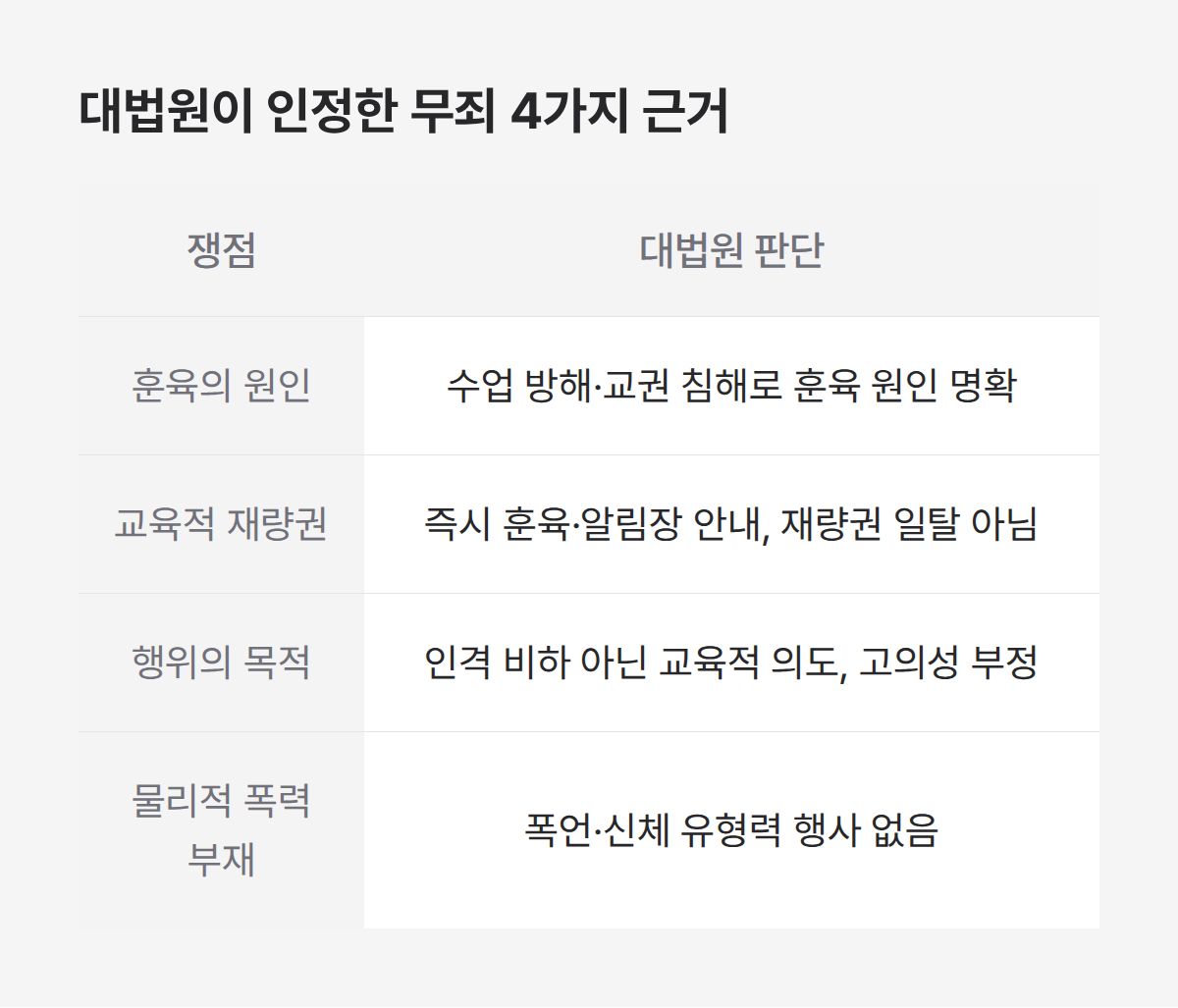 대법원이 인정한 무죄 근거 네가지