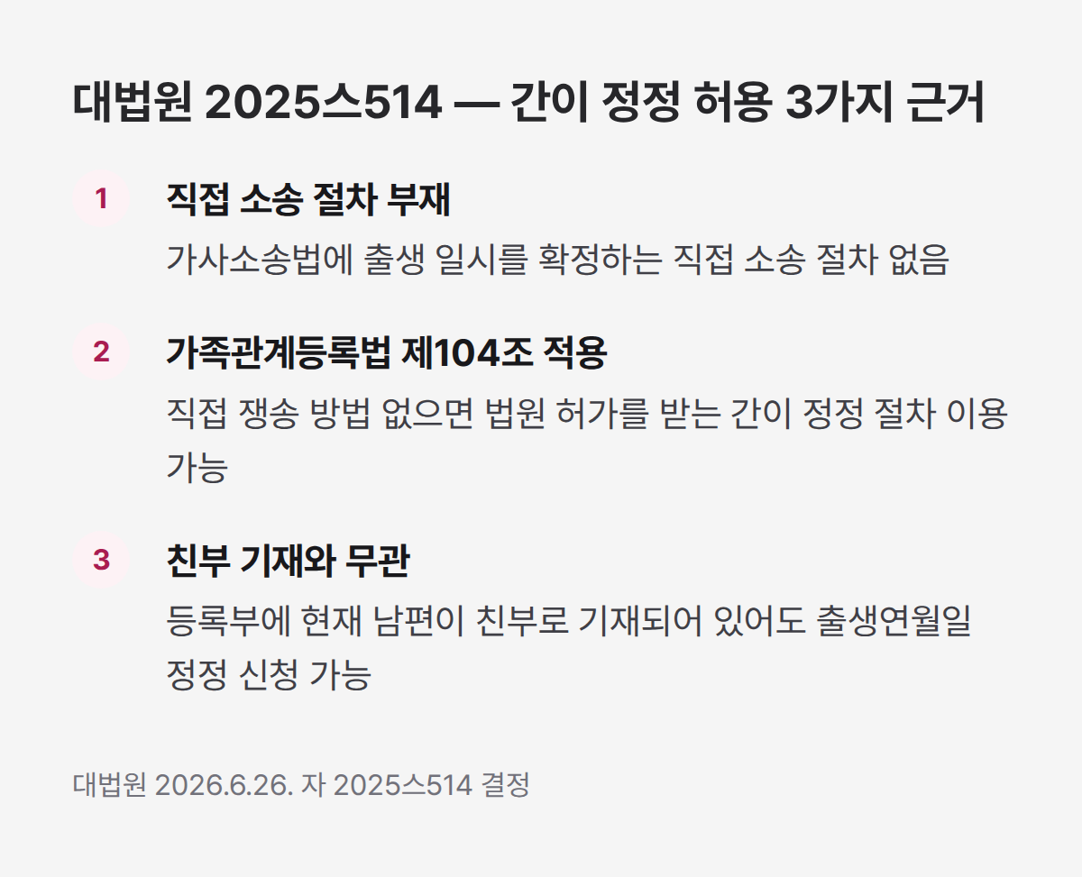 가족관계등록부 정정 허용 대법원 근거 3가지, 간이 절차 적용 요지