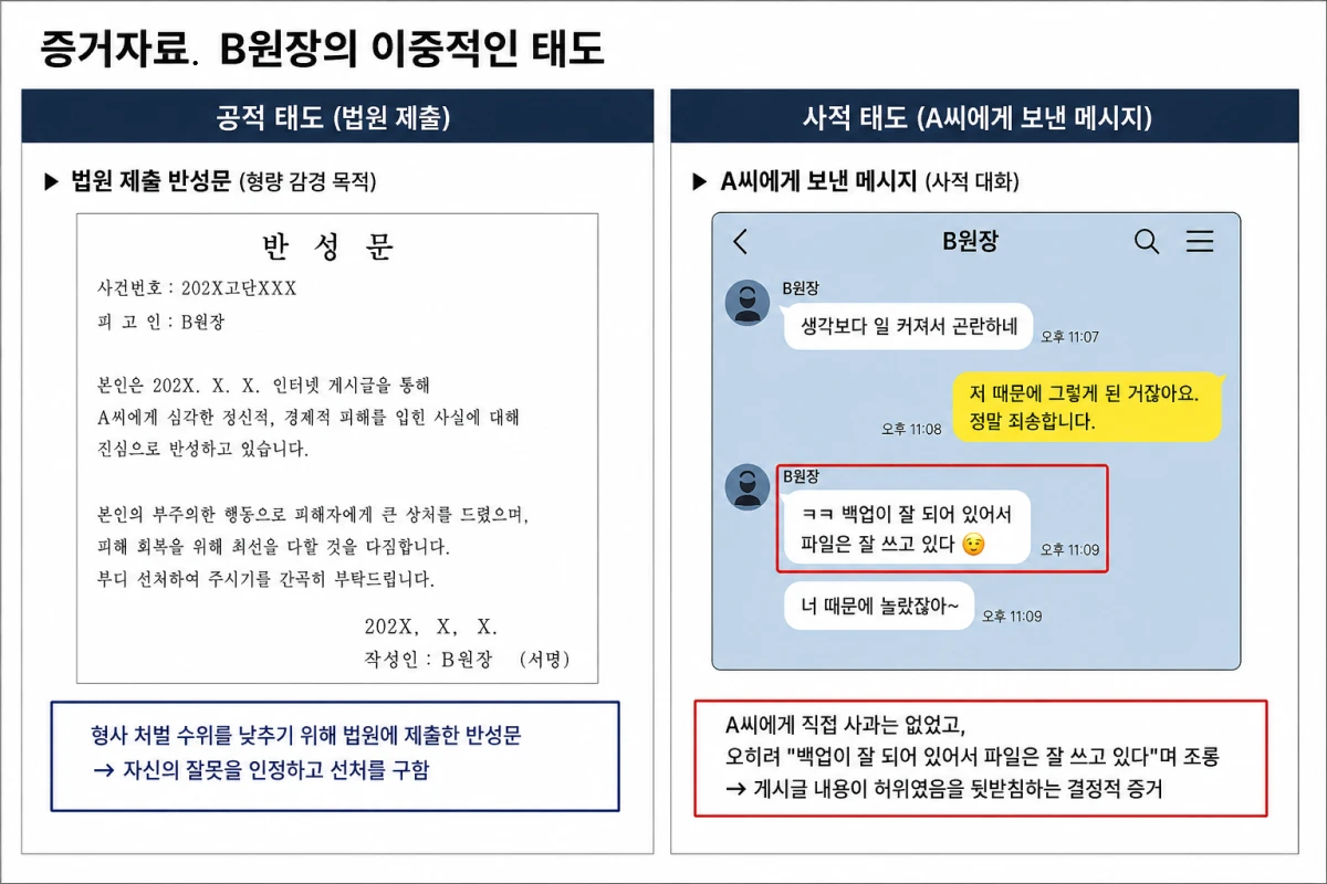 증거자료 두 가지 이미지