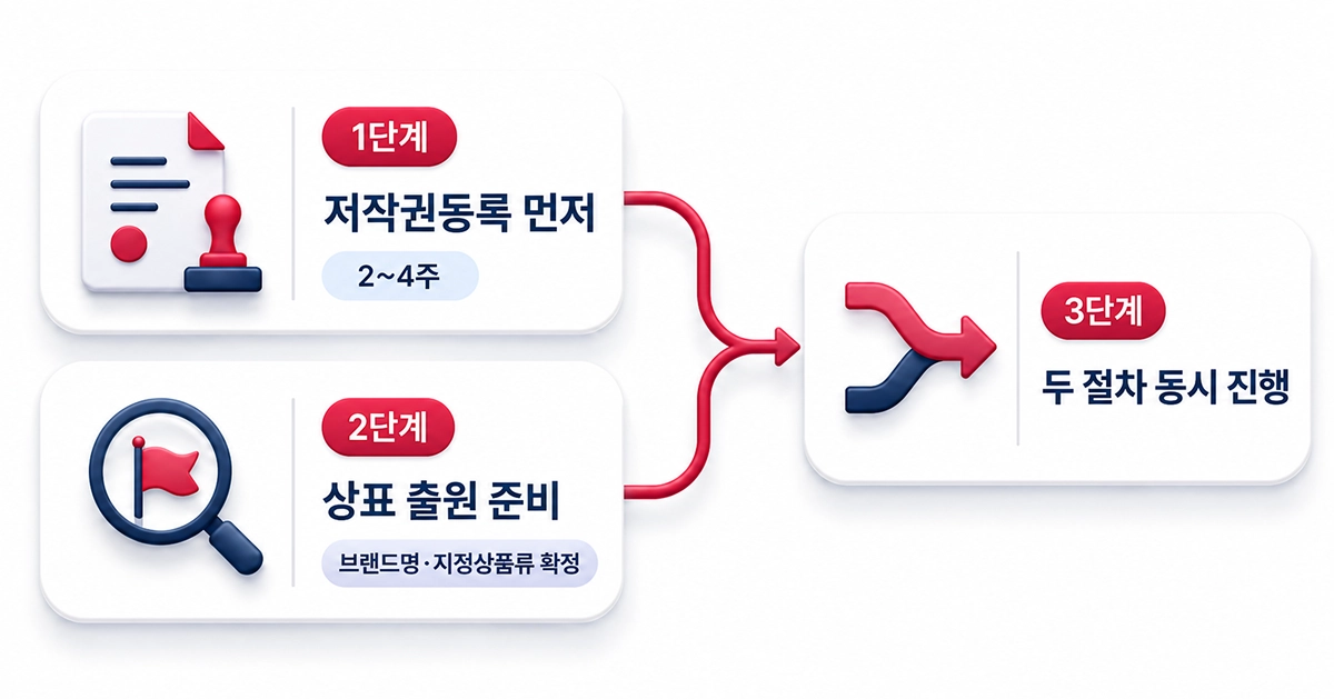 등록 진행 순서