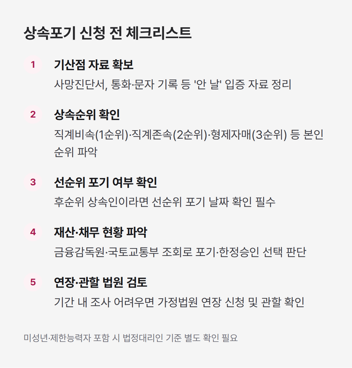 상속포기 신청 전 체크리스트