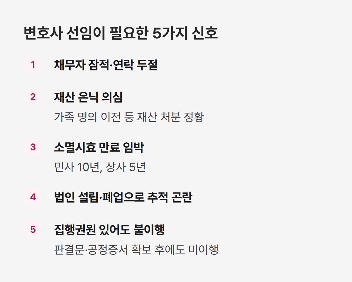 채권추심 변호사 선임이 필요한 5가지 경우