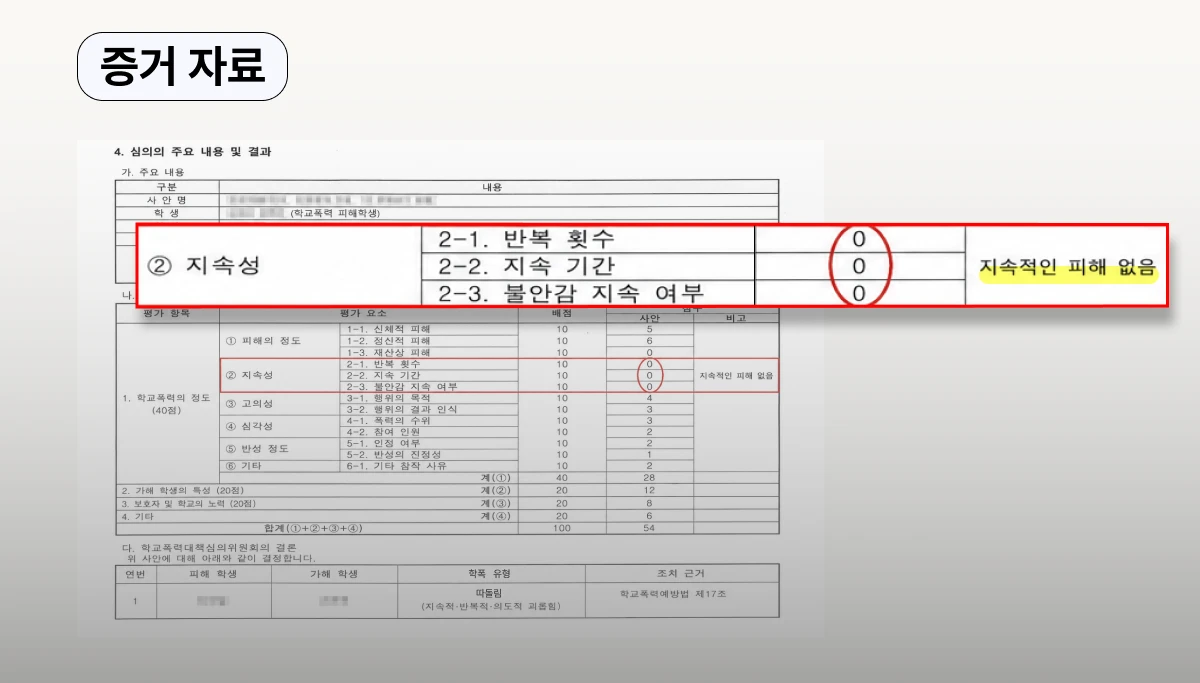 따돌림 지속성 항목이 0점인 자료