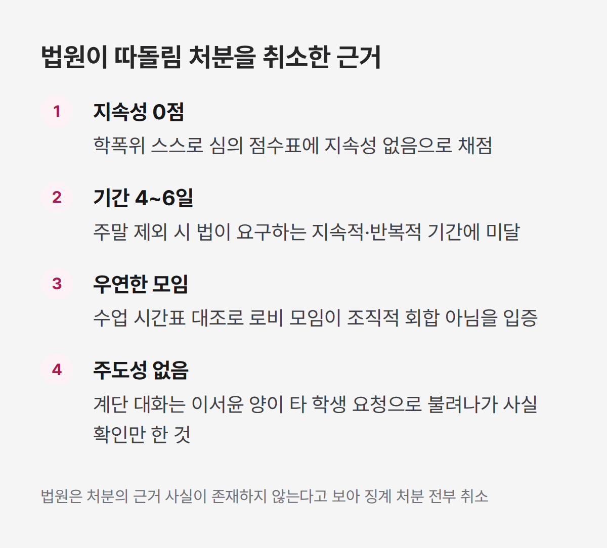 따돌림 처분을 취소한 4가지 증거