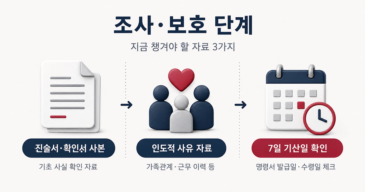 조사·보호 단계에서 당사자가 할 수 있는 세가지