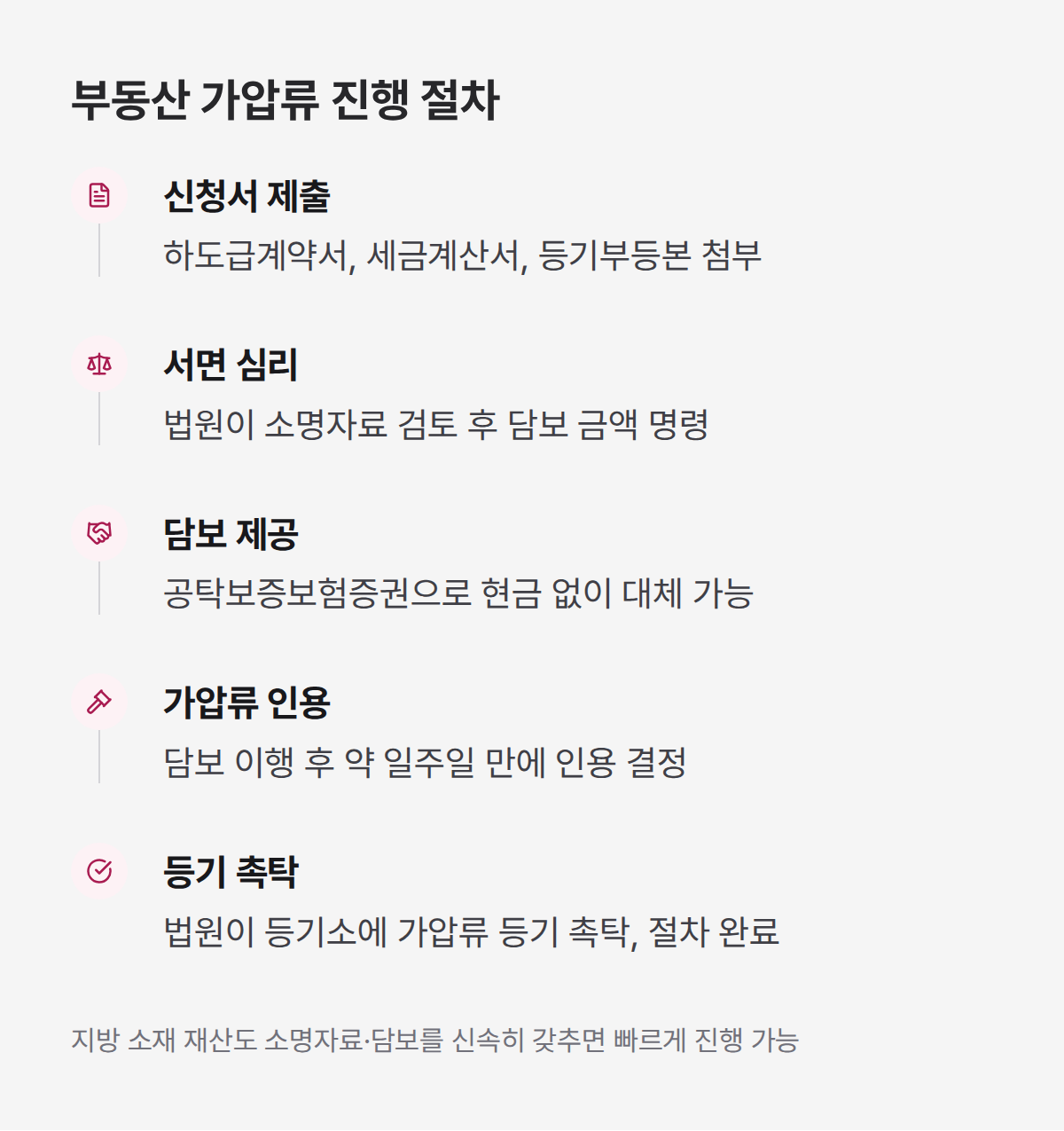 하도급 공사대금 가압류 신청부터 등기 완료까지 5단계 절차