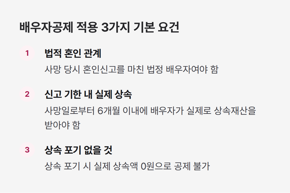 배우자공제 적용 3가지 기본 요건