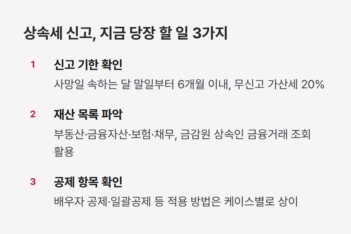 상속세및증여세법 신고 대응 핵심 3가지, 기한 재산 공제 순서 정리