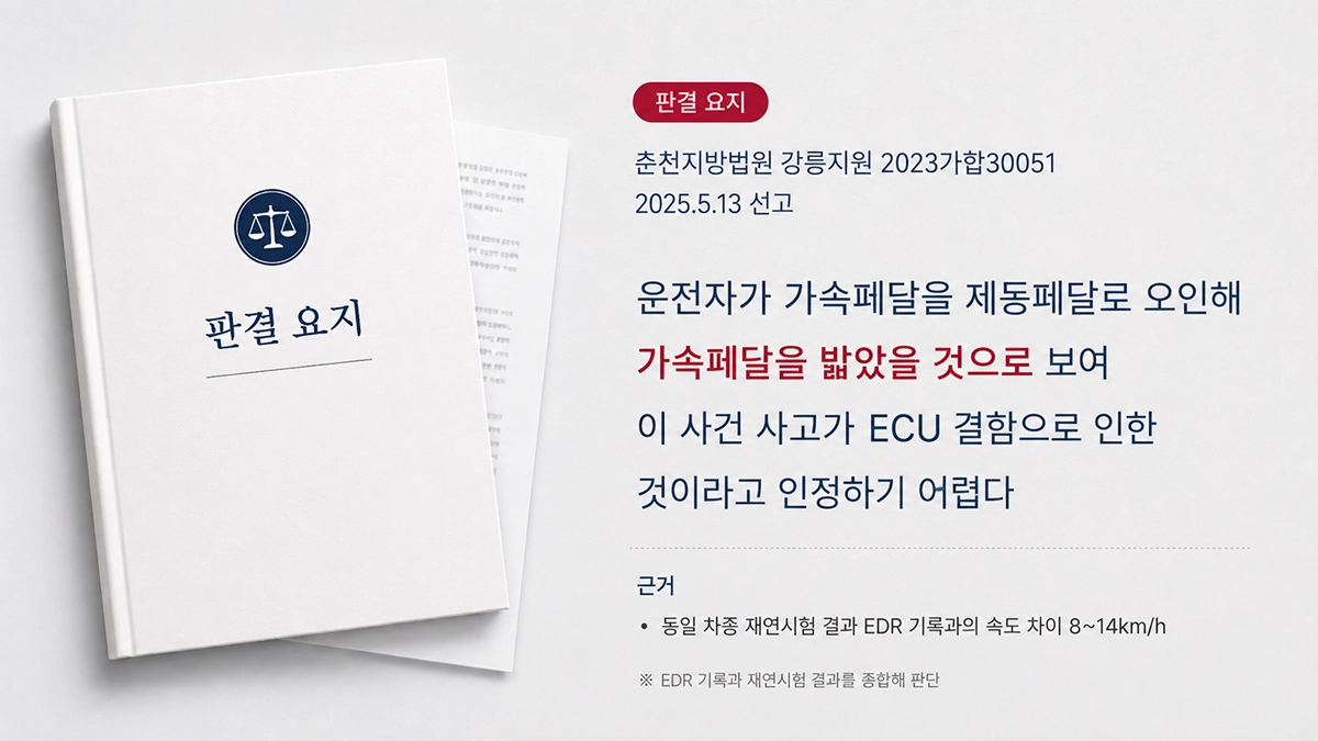 강릉 급발진 의심 사고, 2022.12.6 발생. 춘천지방법원 강릉지원 2023가합30051