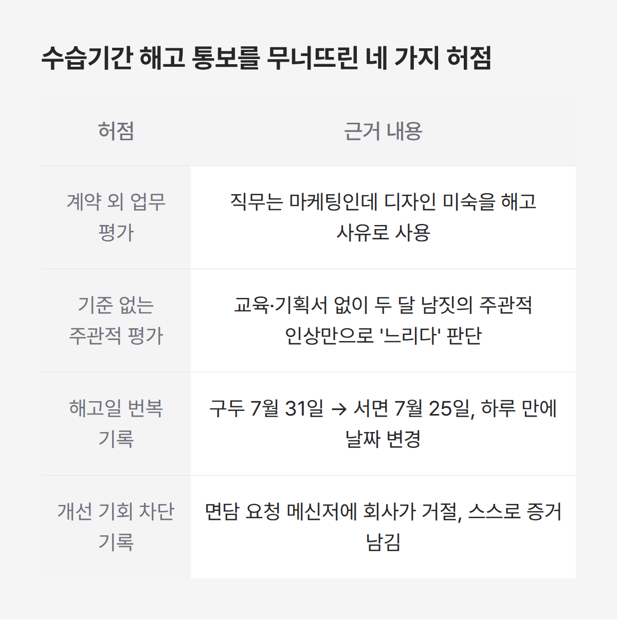 수습기간 해고 통보를 무너뜨린 허점 네가지 이미지 표