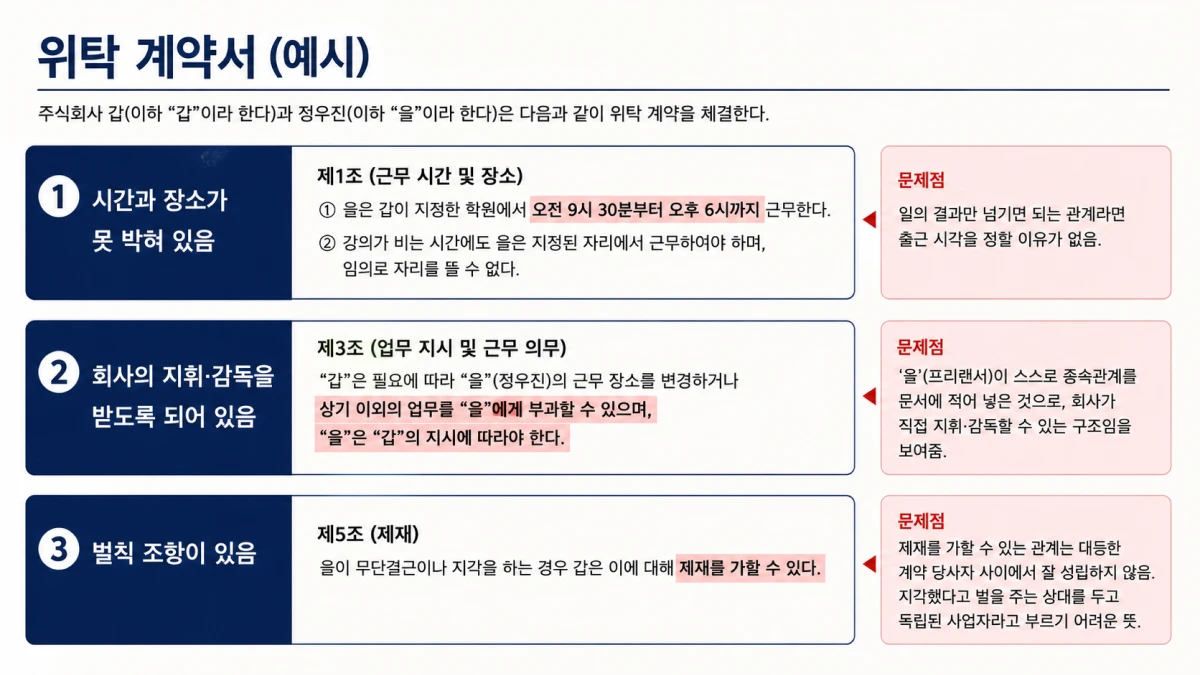 위탁계약서 예시 이미지