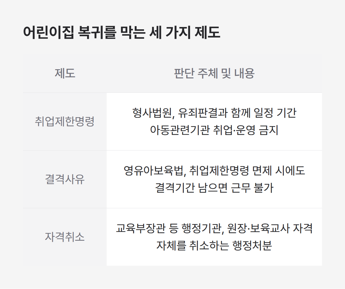 어린이집 복귀를 막는 세 가지 제도