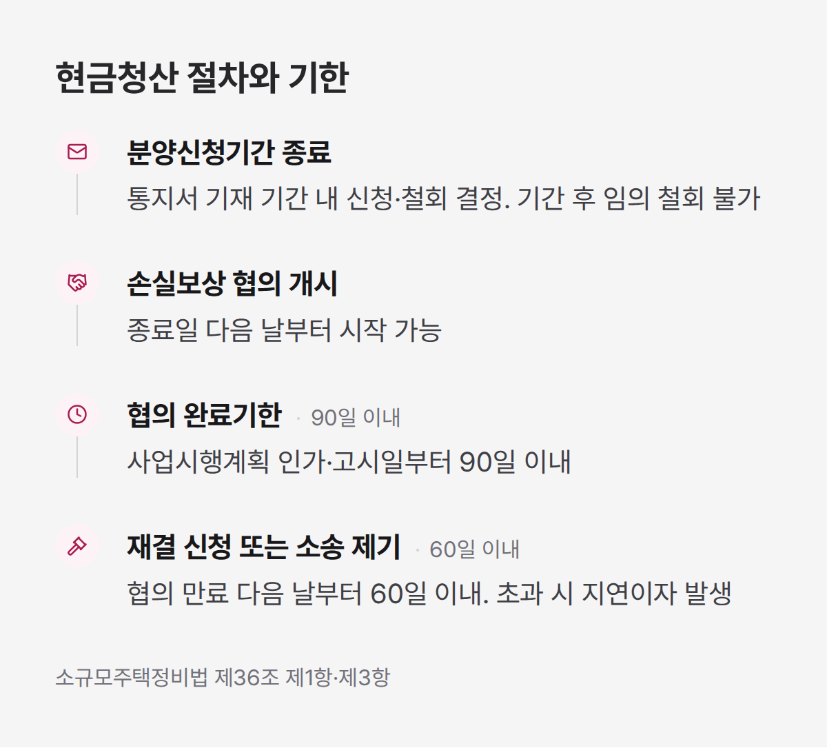 현금청산 절차 4단계, 분양신청 종료부터 재결 신청까지 기한 정리