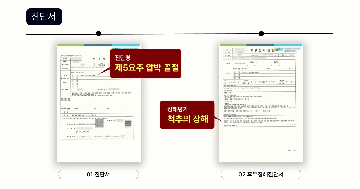 사고로 인한 진단서의 내용