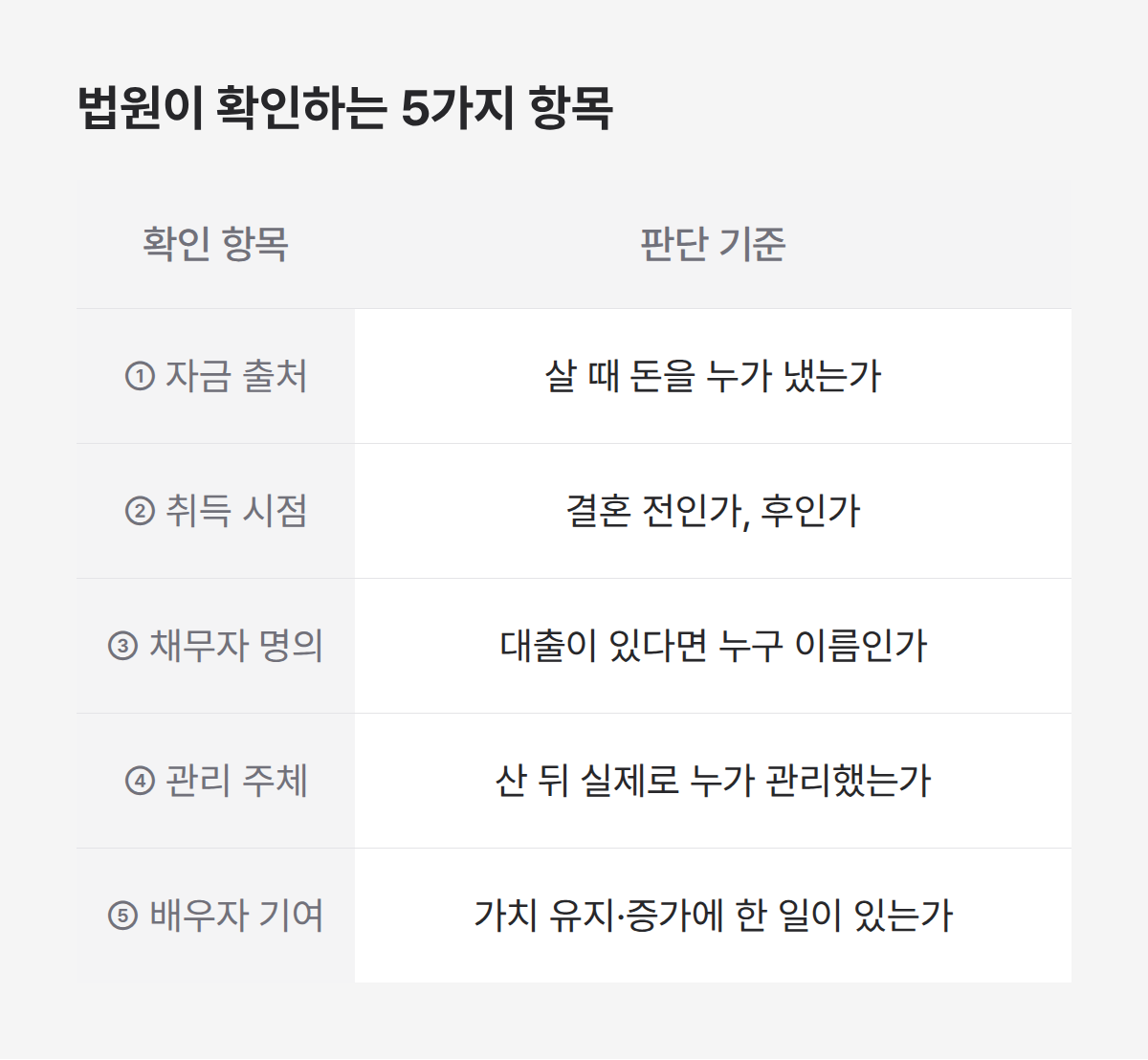 특유재산 재산분할 제외 여부, 법원이 보는 자금 출처 등 5가지 판단 기준