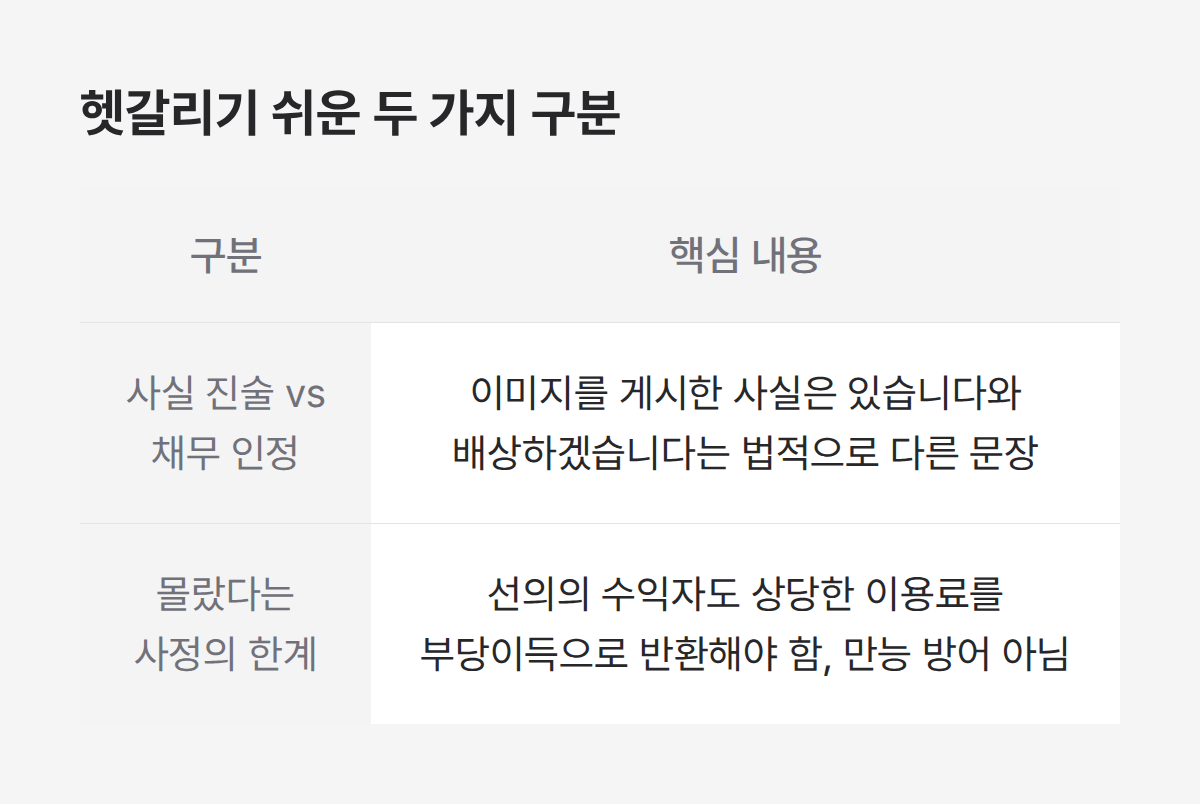 저작권 침해 내용증명 답변서, 헷갈리기 쉬운 두 가지