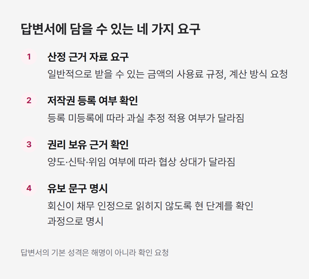 저작권 침해 내용증명 답변서에 담을 수 있는 4가지