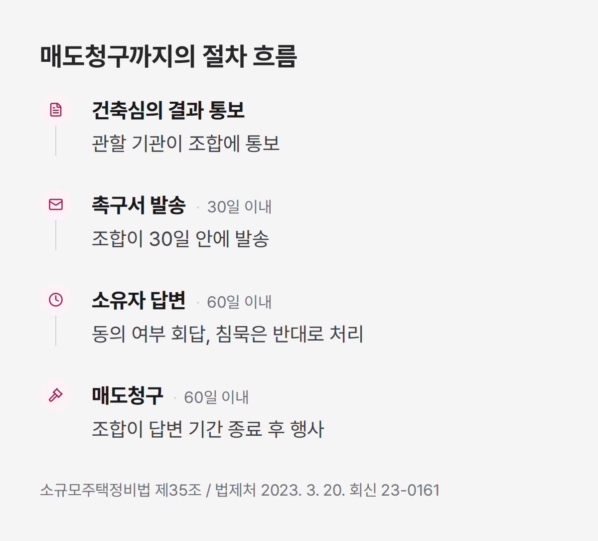 소규모재건축 매도청구 절차 4단계, 건축심의부터 60일 기한까지