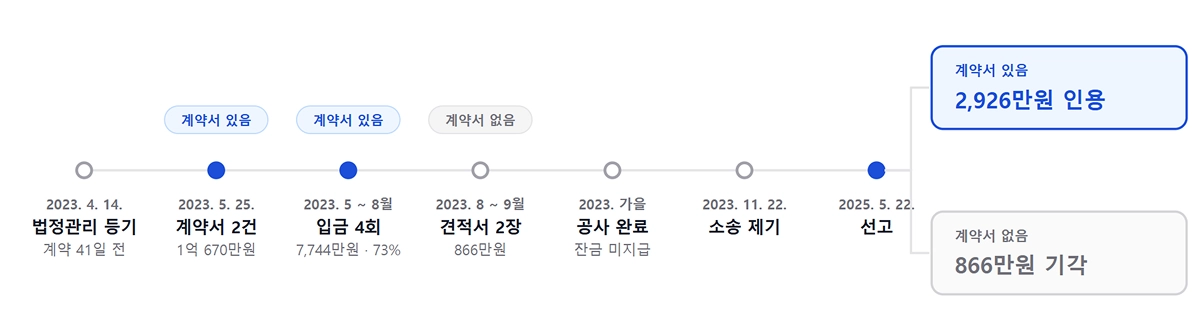 진행 흐름 타임라인 이미지