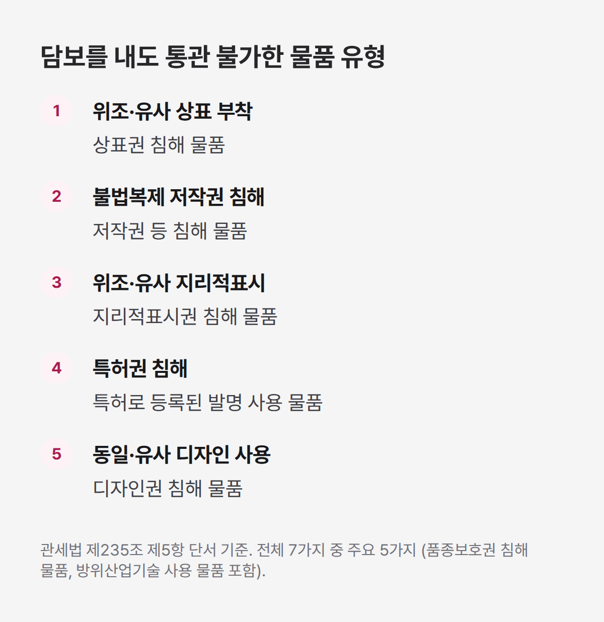 담보내도 통관 불가한 물품 리스트