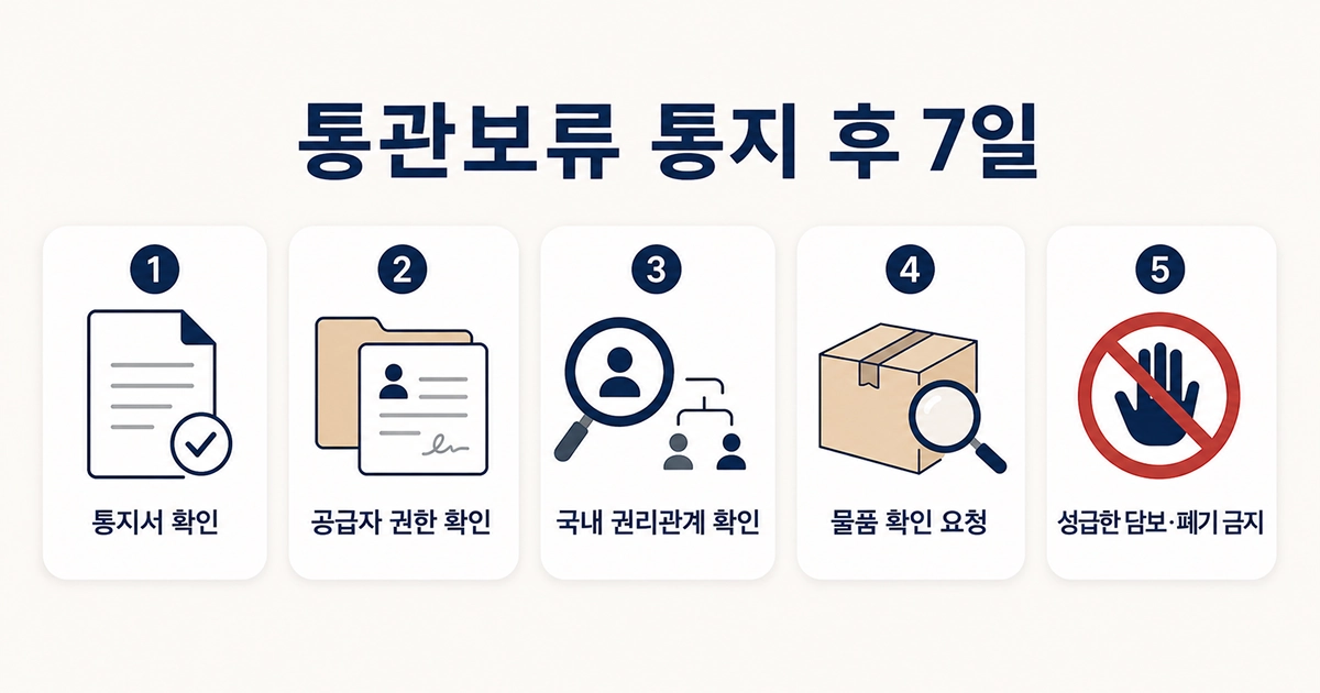 통관보류 통지 후 진행되는 절차 이미지