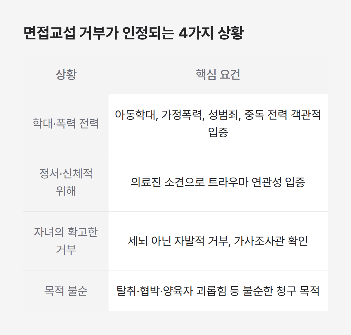 면접교섭 거부 인정 4가지 상황, 학대 전력부터 불순한 목적까지 핵심 요건 정리