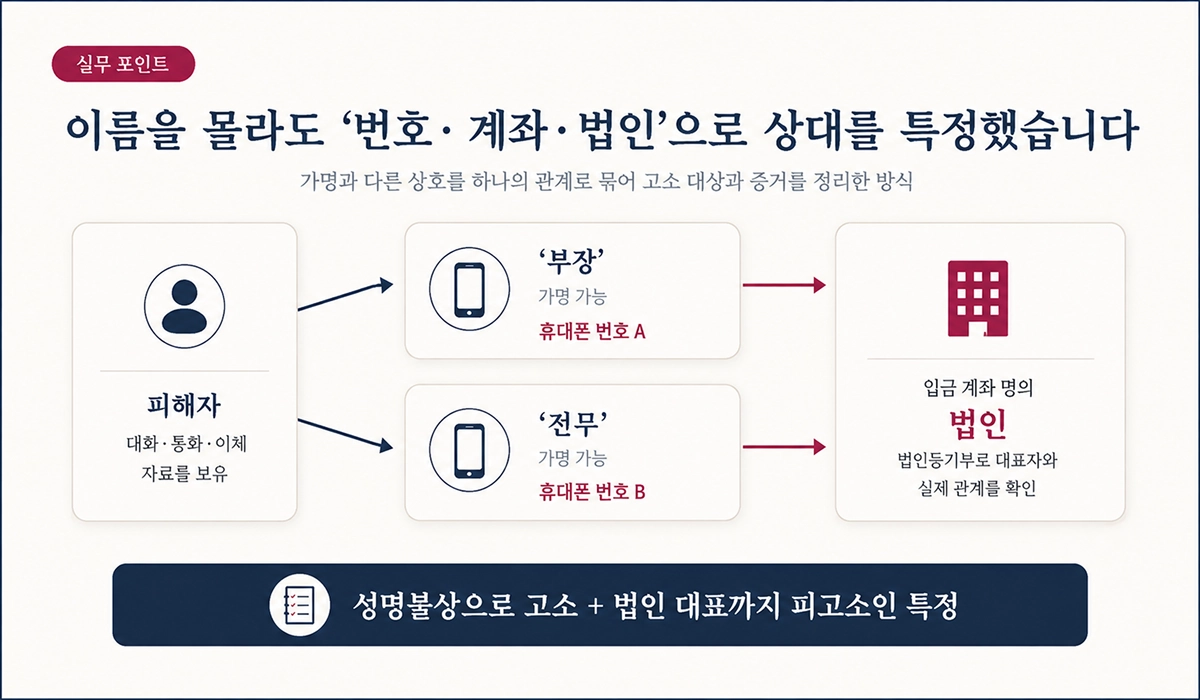 업체 이름을 몰라도 고소할 수 있나