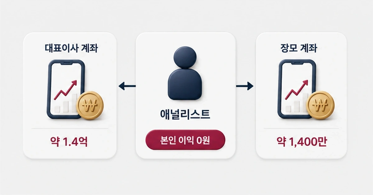 증권사 애널리스트 사건 상황 설명 그래픽