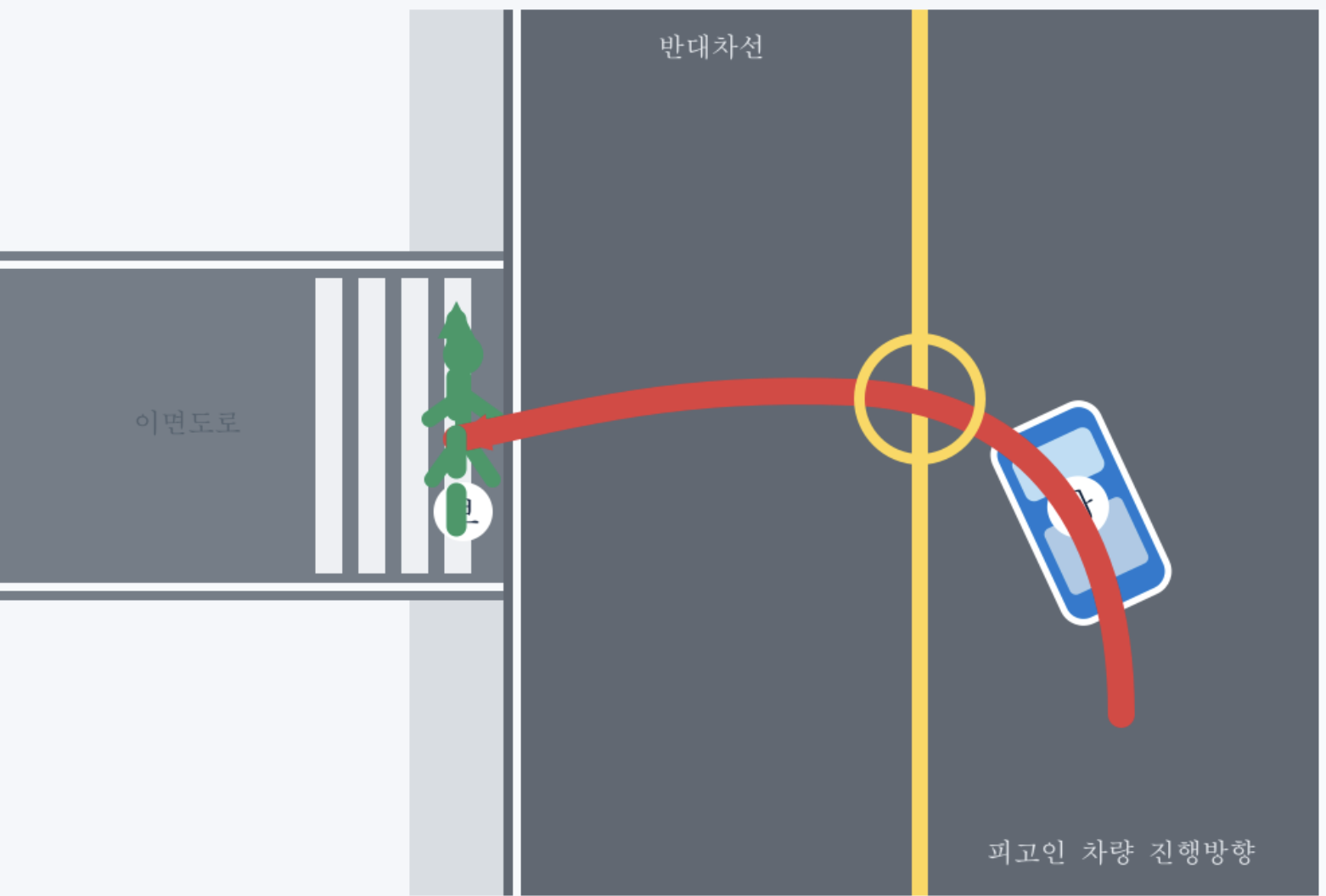 화물차가 황색 실선을 넘어 좌회전한 이미지